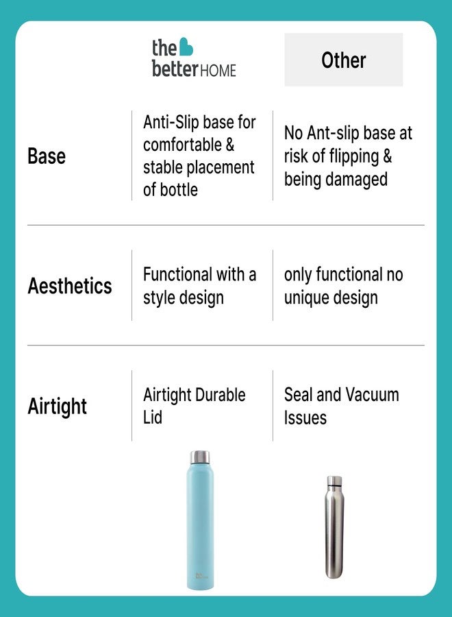 The Better Home زجاجة مياه من الفولاذ المقاوم للصدأ من ذا بيتر هوم، سعة 1 لتر | مانعة للتسرب، متينة ومقاومة للصدأ | زجاجات فولاذية غير سامة وخالية من مادة BPA، سعة 1 لتر فأكثر | زجاجة مياه صديقة للبيئة من الفولاذ المقاوم للصدأ (عبوة من قطعة واحدة) (أزرق) - Image 5
